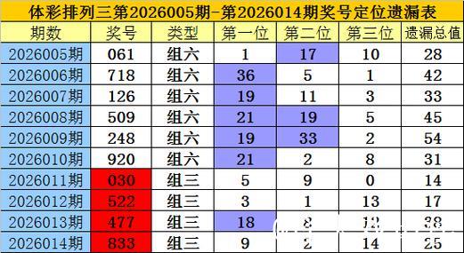 015期老梁排列三预测奖号:复式组六参考 015期老梁排列三预测奖号:复式组六参考