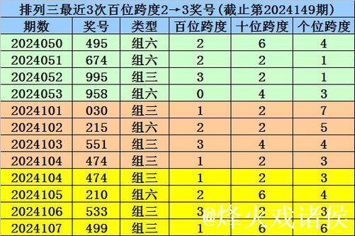 015期李笑岚排列三预测奖号:奇偶分析 015期李笑岚排列三预测奖号:奇偶分析