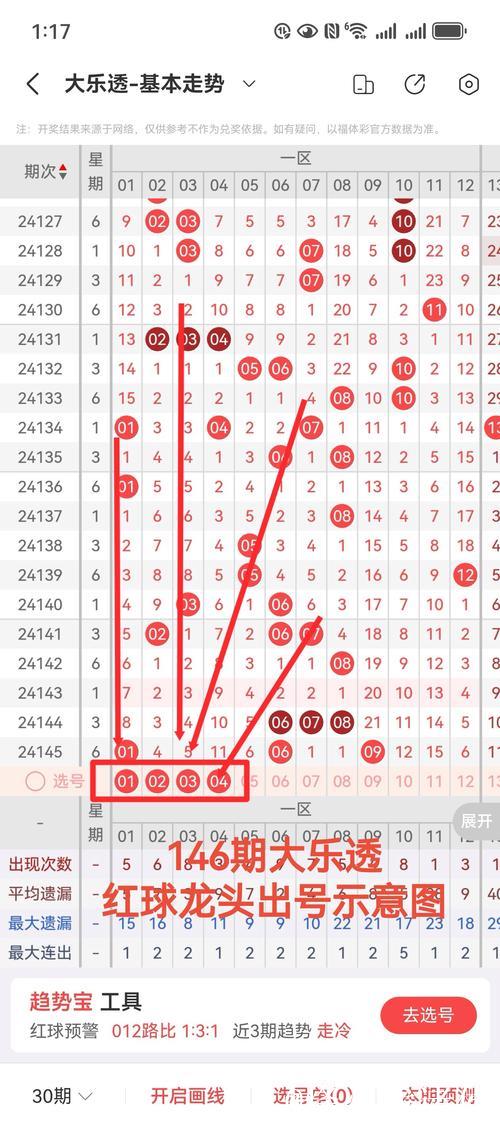 006期爱狄娜大乐透预测奖号：龙头凤尾参考