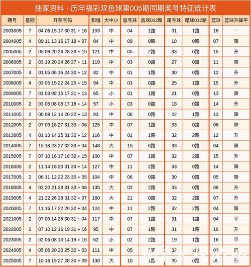 006期爱狄娜大乐透预测奖号：龙头凤尾参考