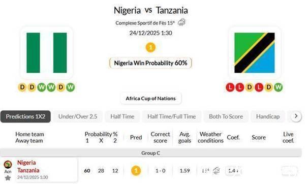 [小炮APP]竞彩情报：尼日利亚连续15场不败